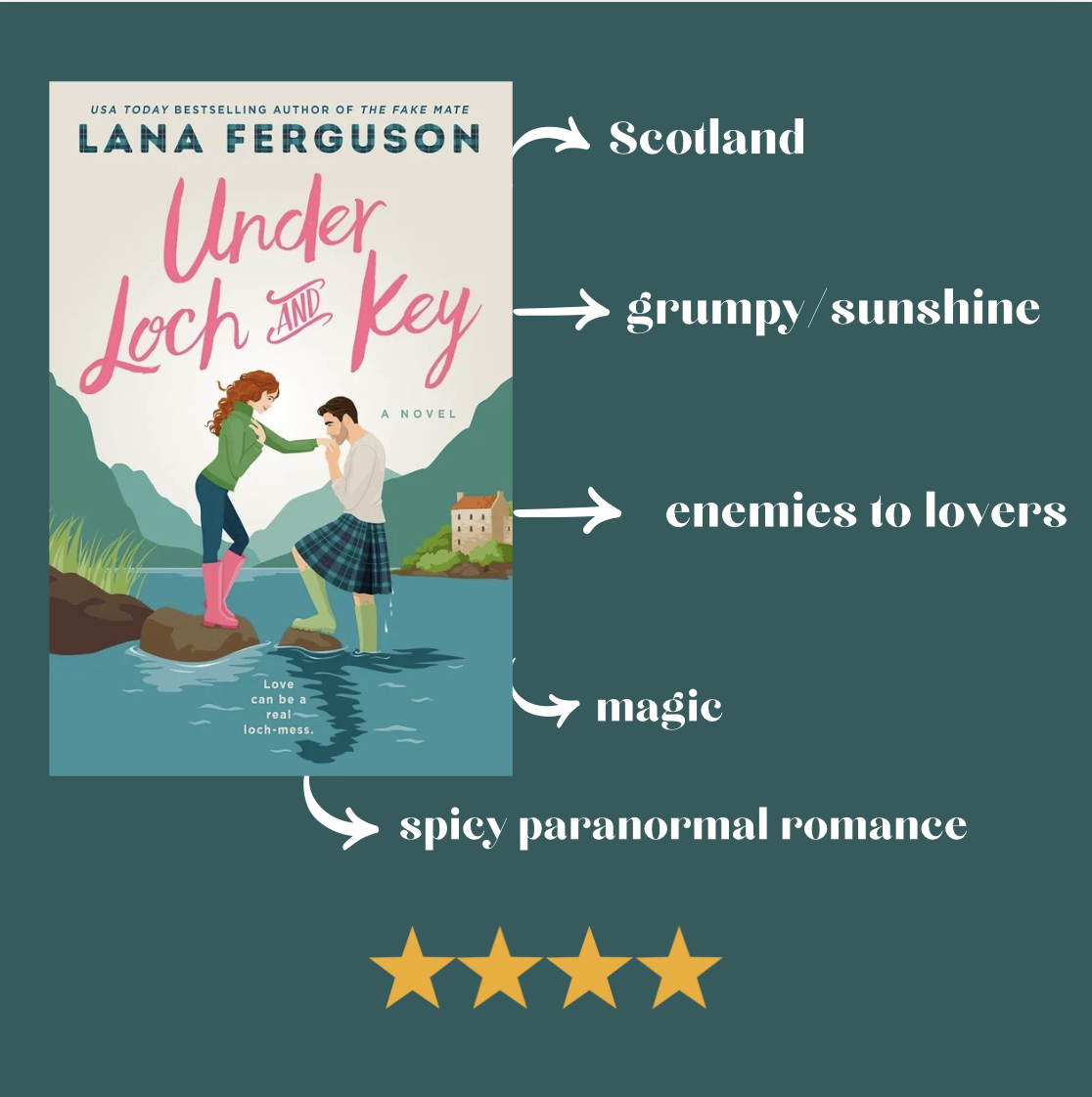 Under Loch and Key by Lana Ferguson: Book Review